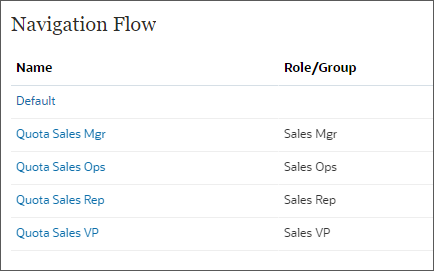 Navigation flow roles